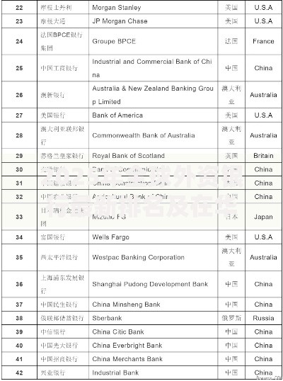 2025年全球外资银行最新排名及在华发展现状分析