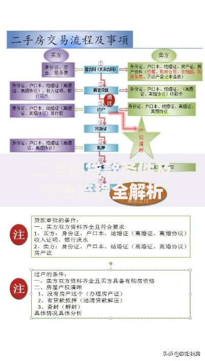 二手房贷款条件及办理流程全解析