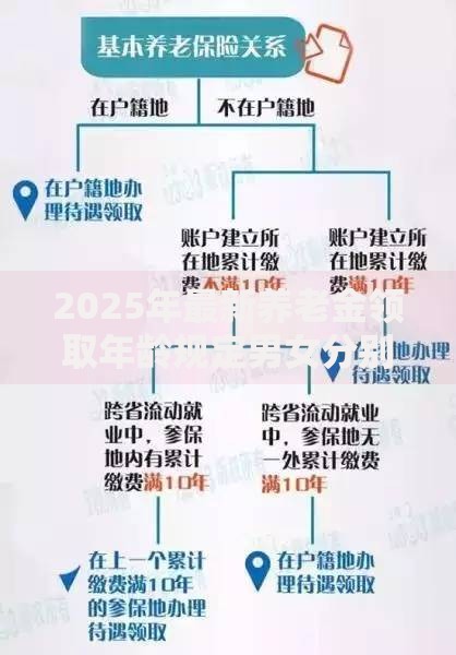 2025年最新养老金领取年龄规定男女分别是多少岁