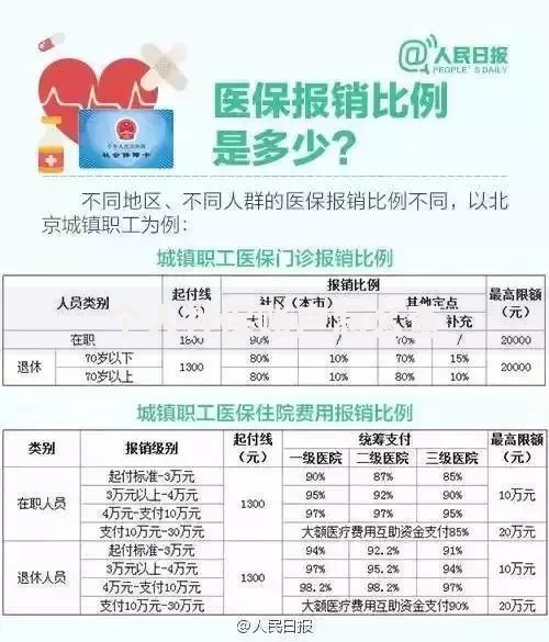 个人社保账户怎么查