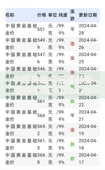 中国黄金今日最新金价多少钱一克2025年7月27日