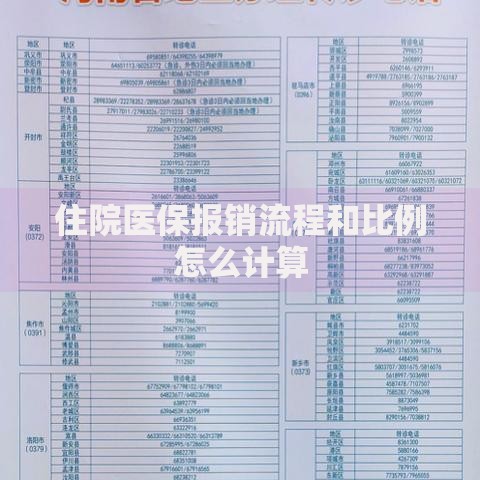住院医保报销流程和比例怎么计算