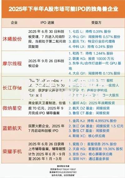 2025年下半年最具潜力的股票投资推荐
