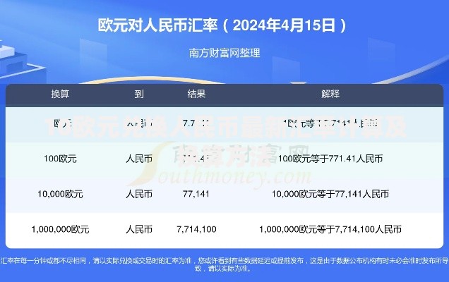 10欧元兑换人民币最新汇率计算及换算方法