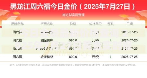 今日金条最新价格查询 2025年7月27日黄金实时报价