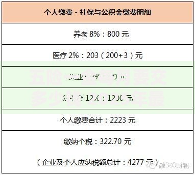 五险一金每月要交多少钱 2025年最新缴费标准解析