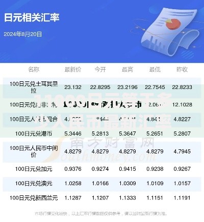 11000日元等于多少人民币最新汇率换算