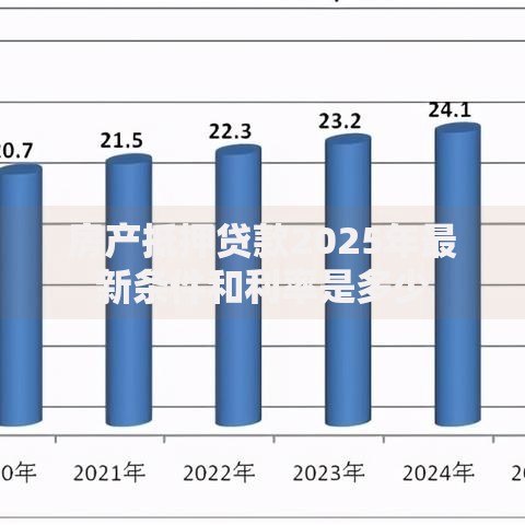 房产抵押贷款2025年最新条件和利率是多少