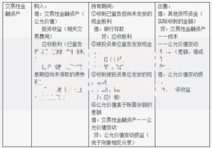 待处理财产损益属于什么科目会计科目归属详解与实操指南