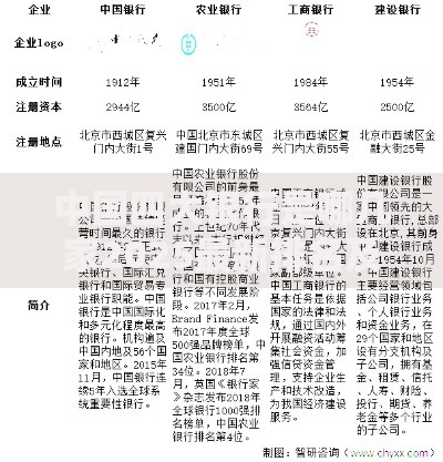 中国四大银行是哪几家2025最新排名及特色业务对比