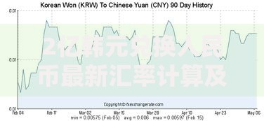 2亿韩元兑换人民币最新汇率计算及实时换算结果