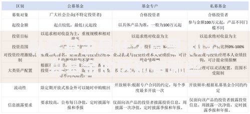 私募基金是什么意思 和公募基金的区别有哪些