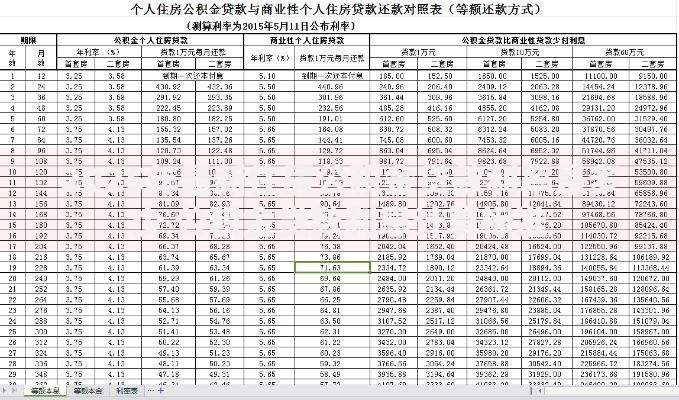 2025年最新住房公积金贷款利率是多少 公积金贷款利息计算标准