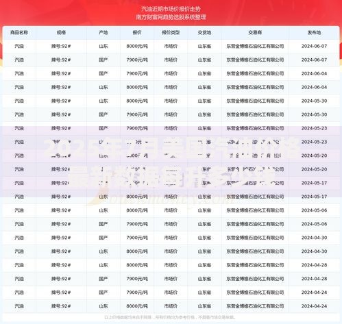 2025年7月美国汽油价格最新数据每升多少钱
