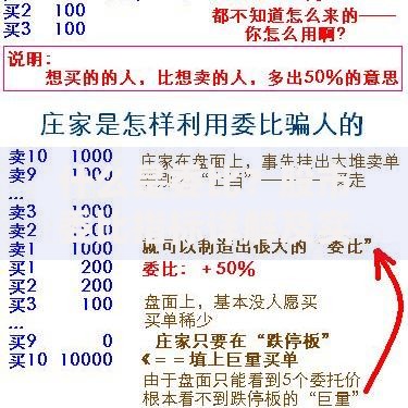 什么是委比？股市委比指标详解及实战应用技巧