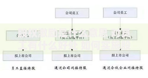 股权激励是什么意思 对员工有什么好处 如何实施股权激励方案