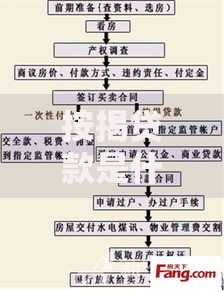 按揭贷款是什么意思 买房按揭流程和注意事项详解