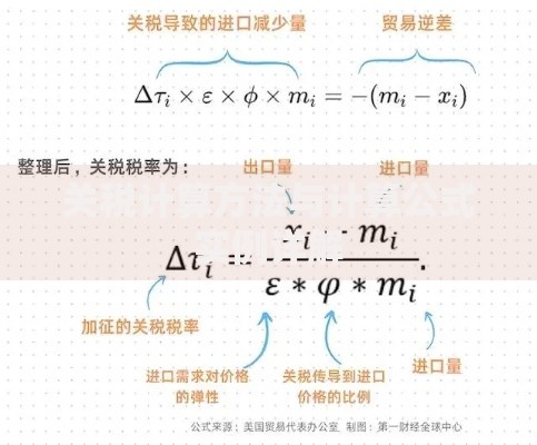 关税计算方法与计算公式实例详解