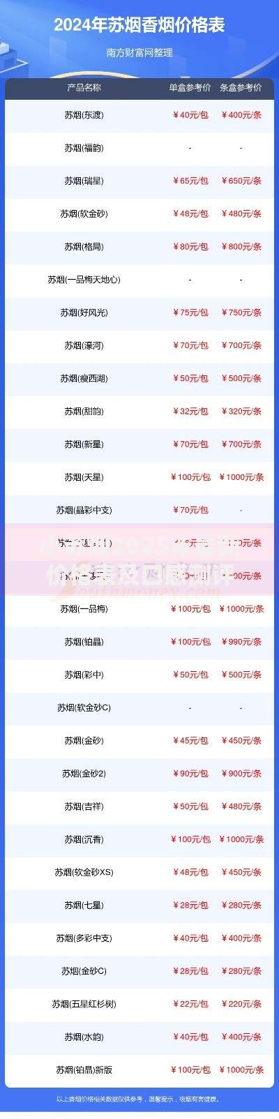 小苏烟2025年最新价格表及口感测评