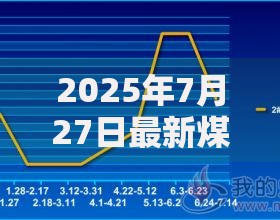 2025年7月27日最新煤炭价格行情及市场走势分析