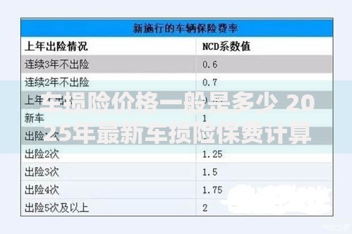 车损险价格一般是多少 2025年最新车损险保费计算标准