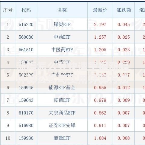 涨幅怎么算快速掌握涨幅计算公式与实用计算方法