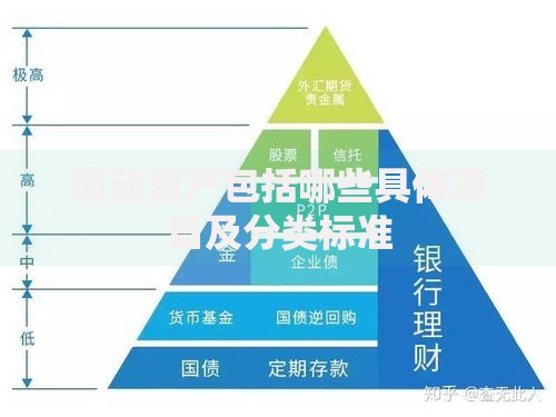 流动资产包括哪些具体项目及分类标准