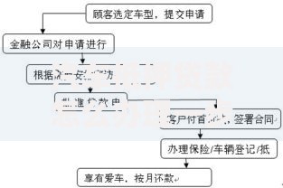 汽车抵押贷款怎么办理一步一步教你申请流程详细指南