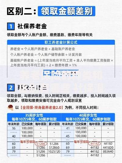养老保险的种类和区别有哪些 社保退休金和商业养老保险哪个更划算