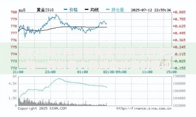 2025年7月最新黄金价格今日多少钱一克附各大品牌金价实时查询
