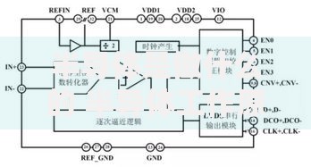 半导体是做什么的 半导体工作原理及应用领域全解析