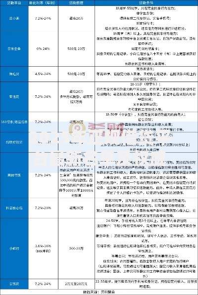 2025年正规借贷平台最新名单及权威推荐榜单