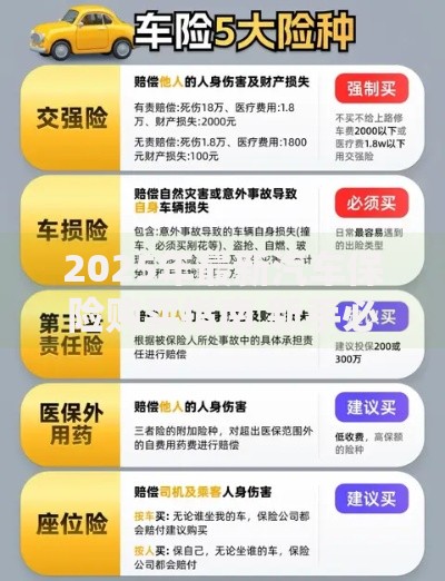2025年最新汽车保险购买指南 新手必看的省钱避坑攻略