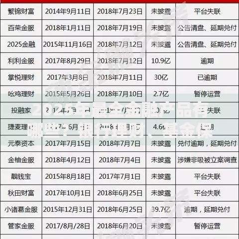 2025年最全金融产品有哪些？银行理财、基金保险全解析