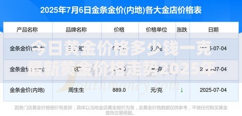 今日黄金价格多少钱一克最新黄金价格走势2025年7月黄金还会继续上涨吗