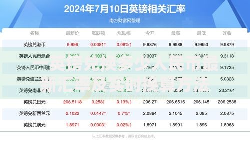 一英镑兑换多少人民币最新汇率及实时换算方法