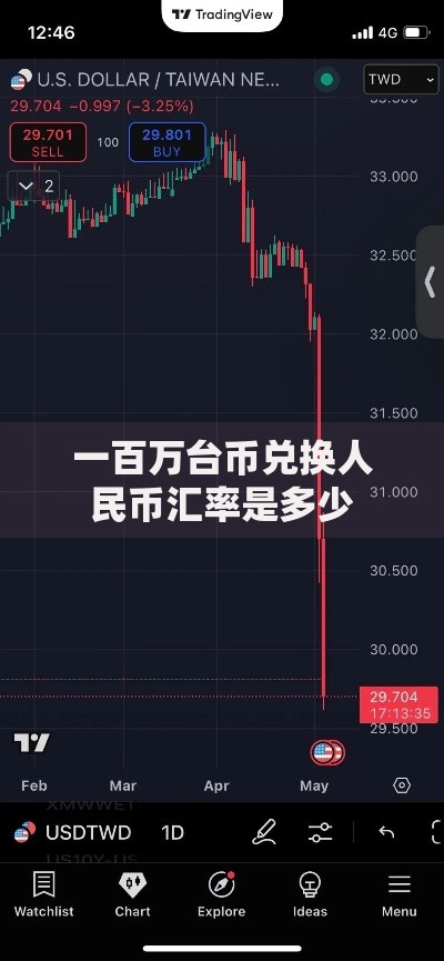 一百万台币兑换人民币汇率是多少