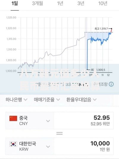 八万韩元值多少人民币最新汇率换算结果