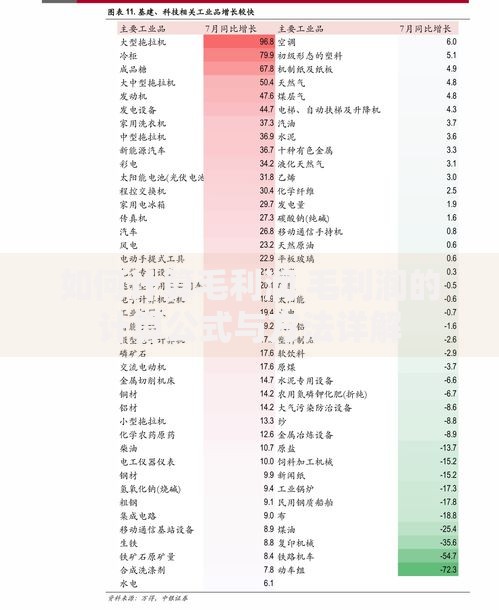 如何计算毛利润 毛利润的计算公式与方法详解