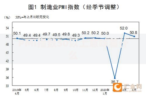 PMI指数50以上意味着什么