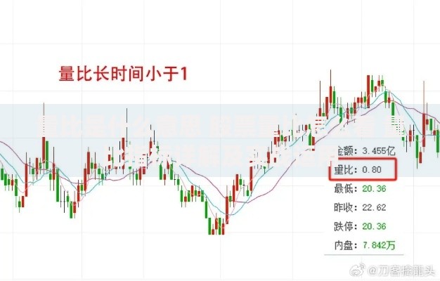 量比是什么意思 股票量比怎么看 量比指标详解及实战运用