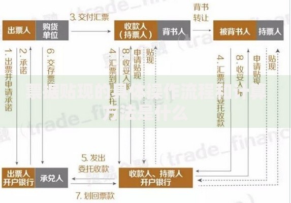 票据贴现的具体操作流程和计算方法是什么