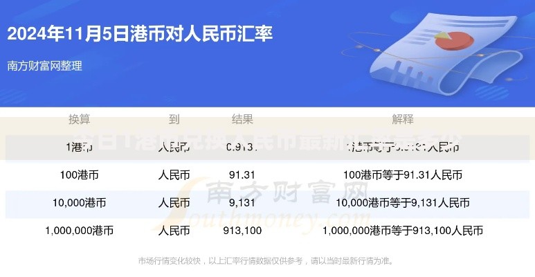 今日1港币兑换人民币最新汇率是多少