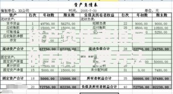 资产负债表填写的五种主要方法及具体操作步骤