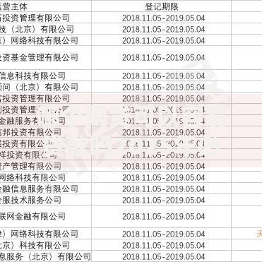 哪个网贷可以容易贷款吗2025年必留这5个！本篇为您全面罗列！