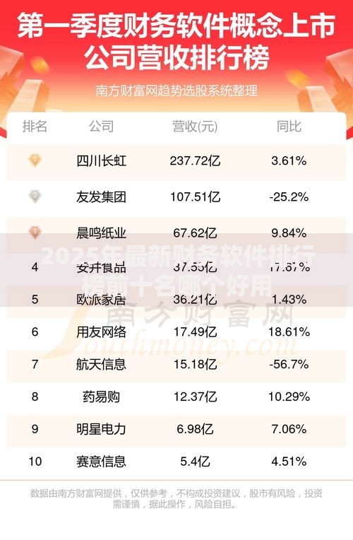 2025年最新财务软件排行榜前十名哪个好用