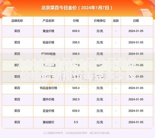 2025年7月27日今日黄金价格最新报价每克多少钱