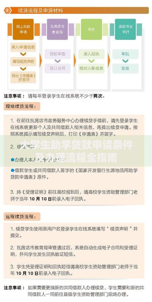 大学生助学贷款申请条件及办理流程全指南