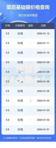纯银多少钱一克2025最新价格行情走势分析及购买指南