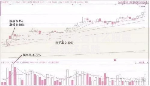 高换手率意味着什么股票会涨还是跌